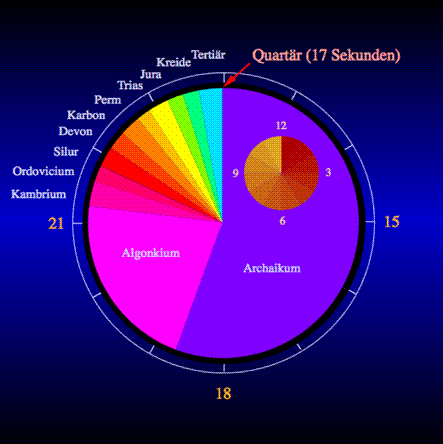 Bild:Earth clock hg.png